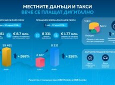 Онлайн плащанията на местни данъци и такси през дигиталните канали на ОББ с рекорден ръст за първото полугодие на 2026 г.