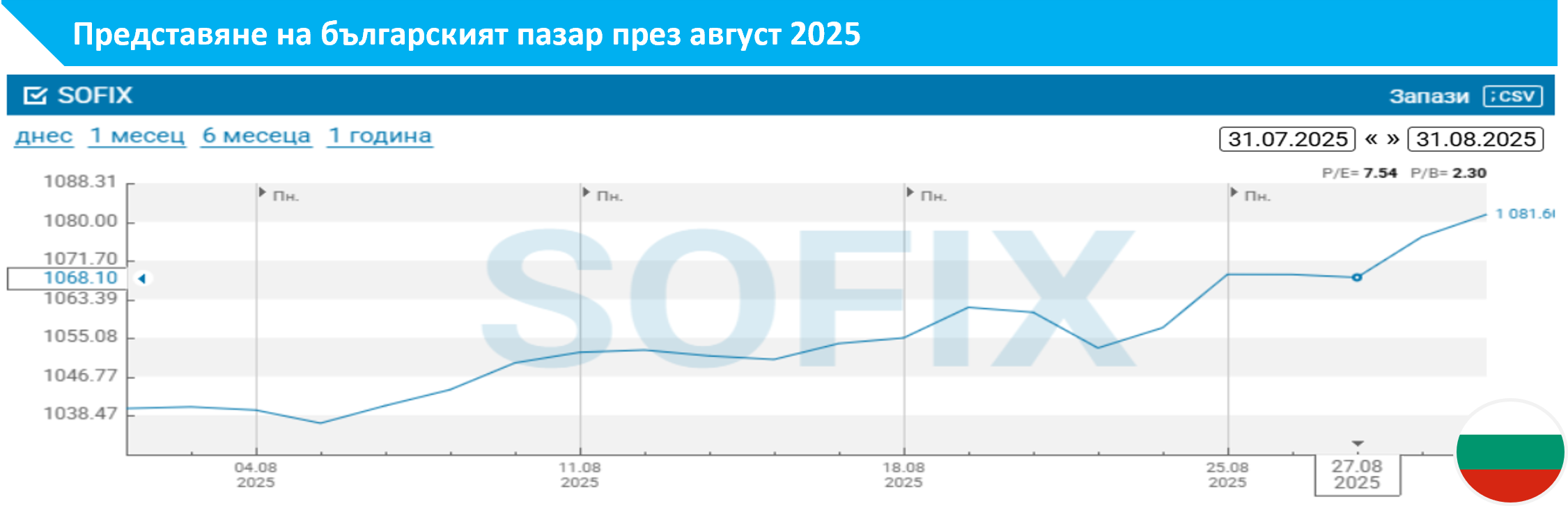Финансови пазари - България
