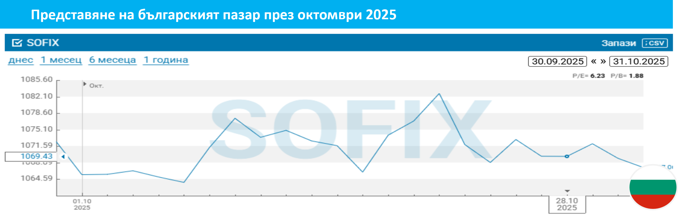 Финансови пазари - България