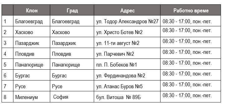 Списък с работно време на клонове