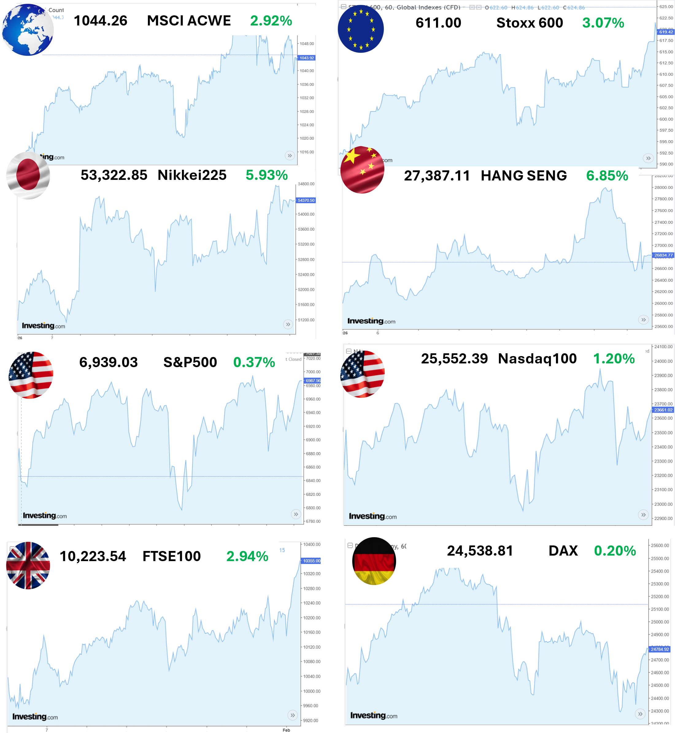 Финансови пазари - свят