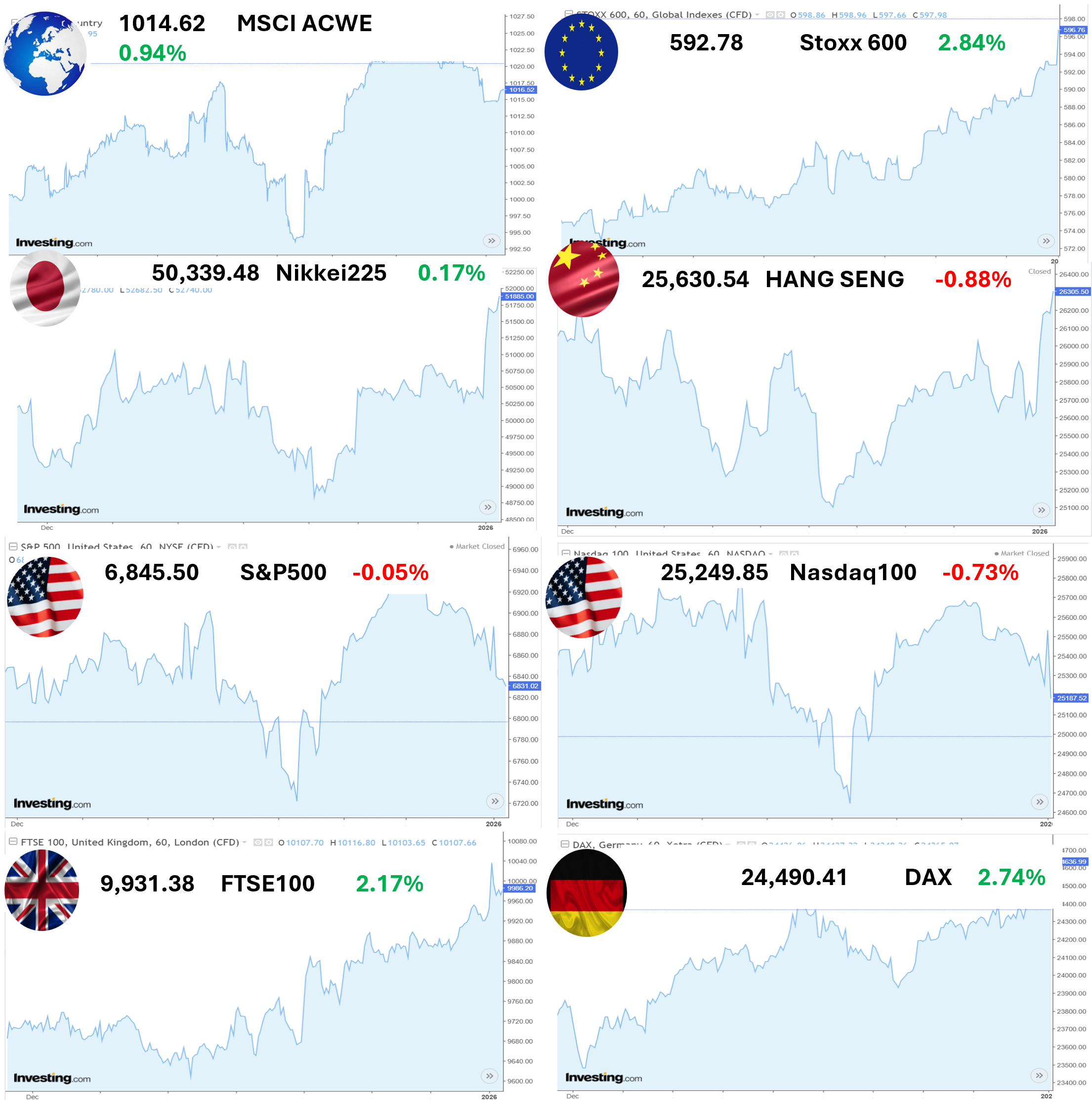 Финансови пазари - свят