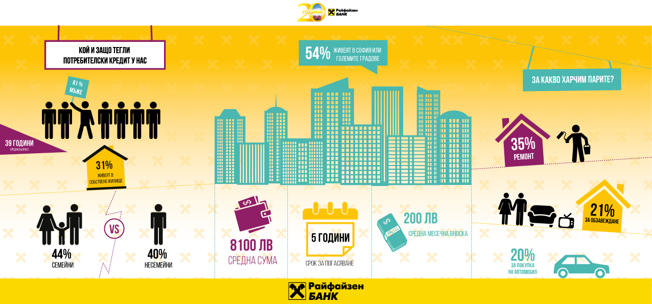Инфографика-потребителско кредитиране